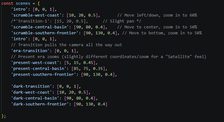 Javascript code showcasing how the camera feature works.